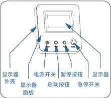 CNC Touchscreen Operation Panel and Control Interface Diagram
