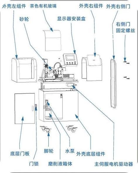 Main Machine Structure and Exploded Assembly Diagram
