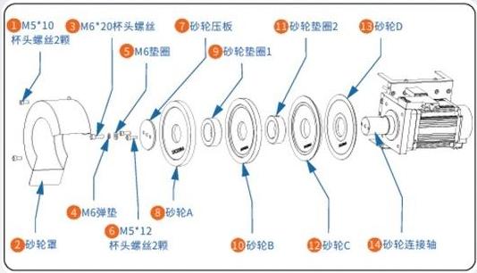 Grinding Wheel Installation and Exploded View Assembly